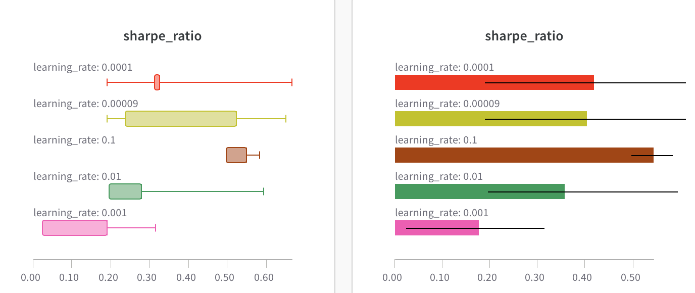 Plotting Box and horizontal Bar plots in W&amp;B