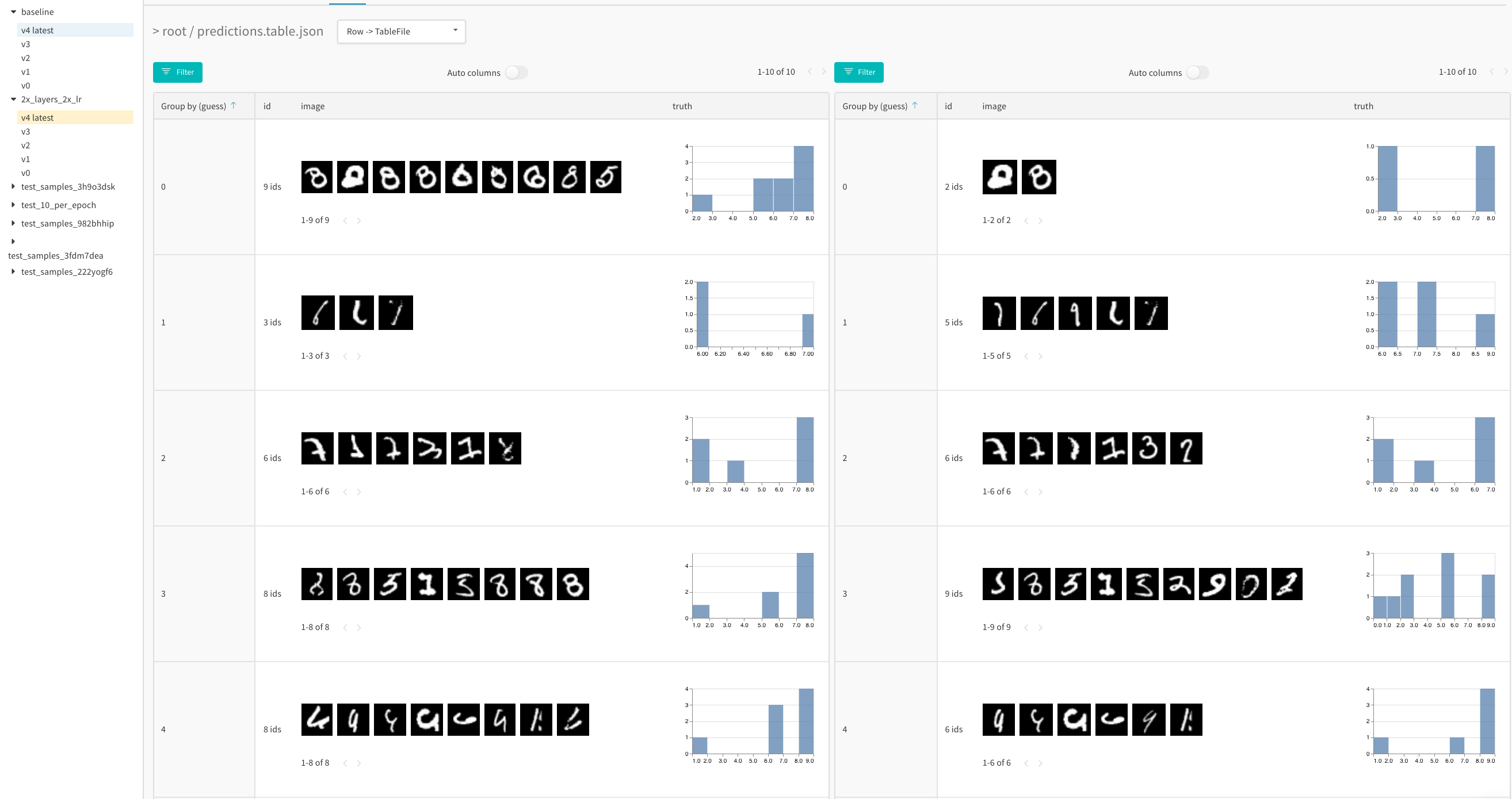 After 5 epochs, the &quot;double&quot; variant is catching up to the baseline.