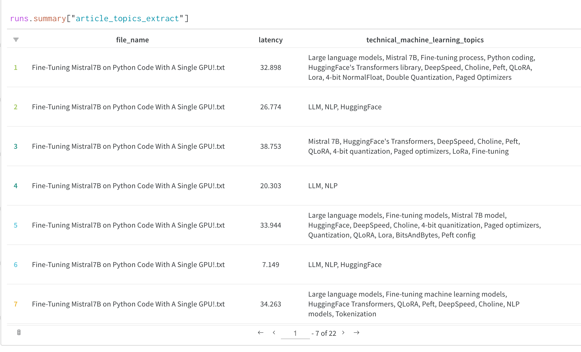 Shows a W&amp;B Table with evaluation outputs