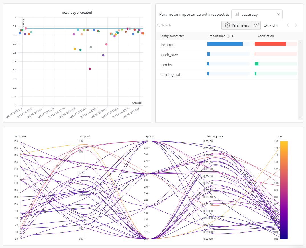 Draw insights from large hyperparameter tuning experiments with interactive dashboards.