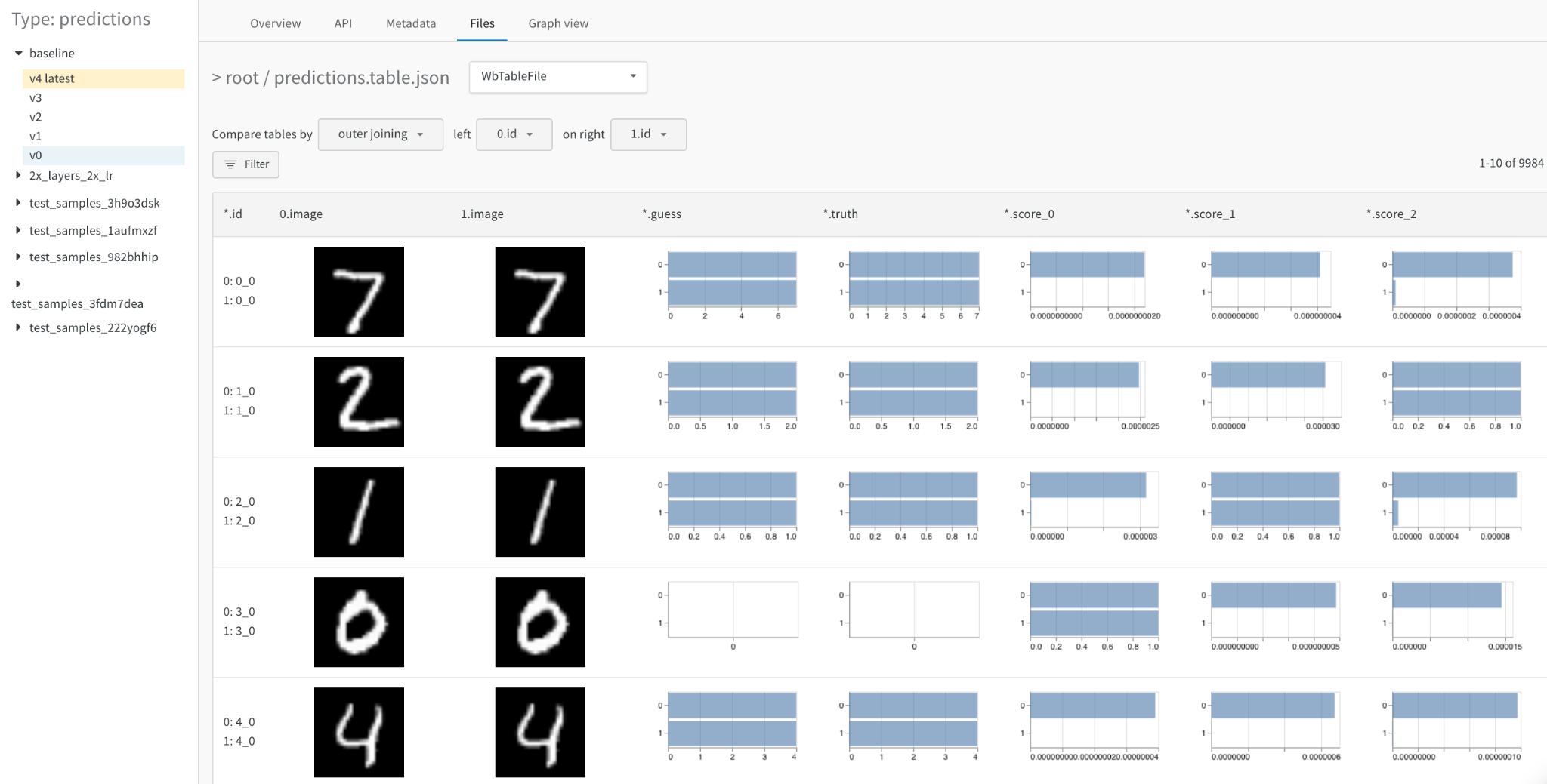 In the merged view, numerical columns will appear as histograms by default