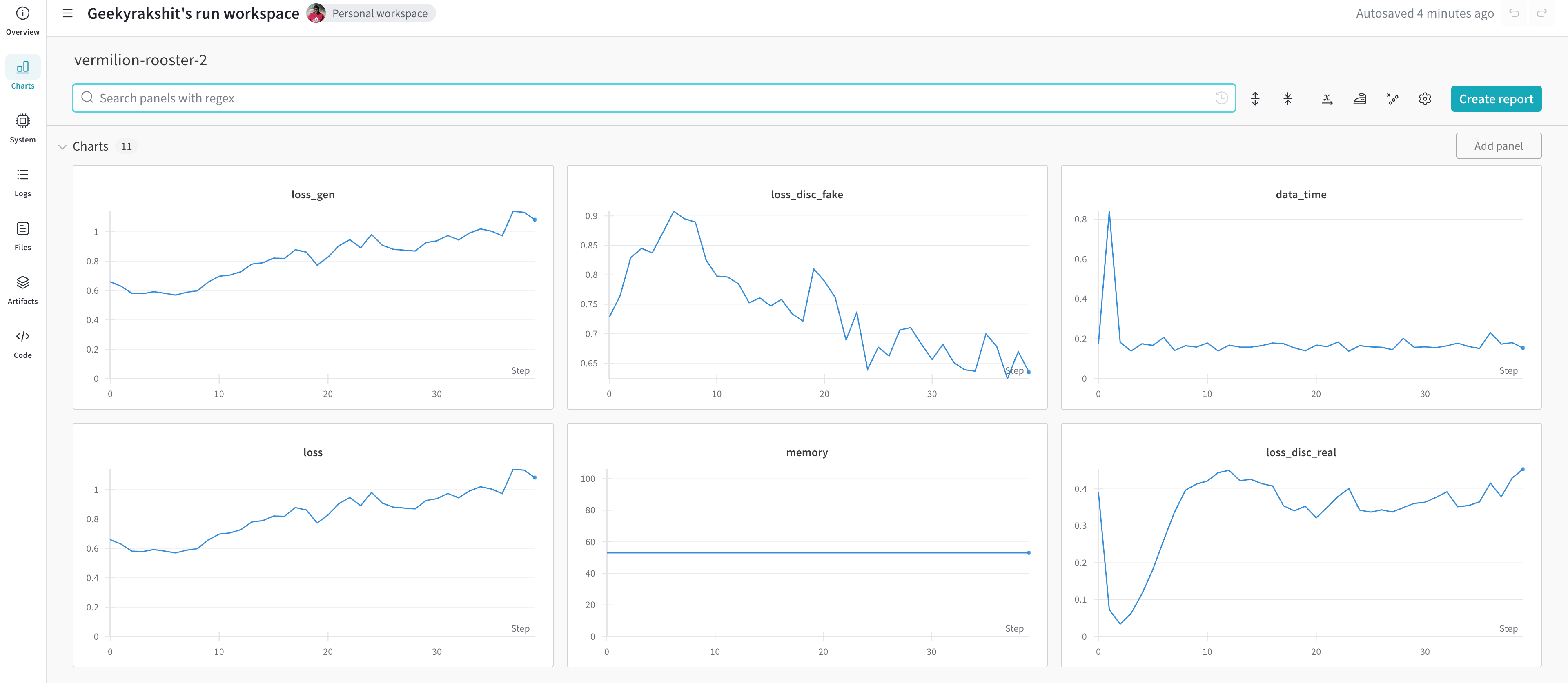 An example of your experiment tracked using the WandbVisBackend