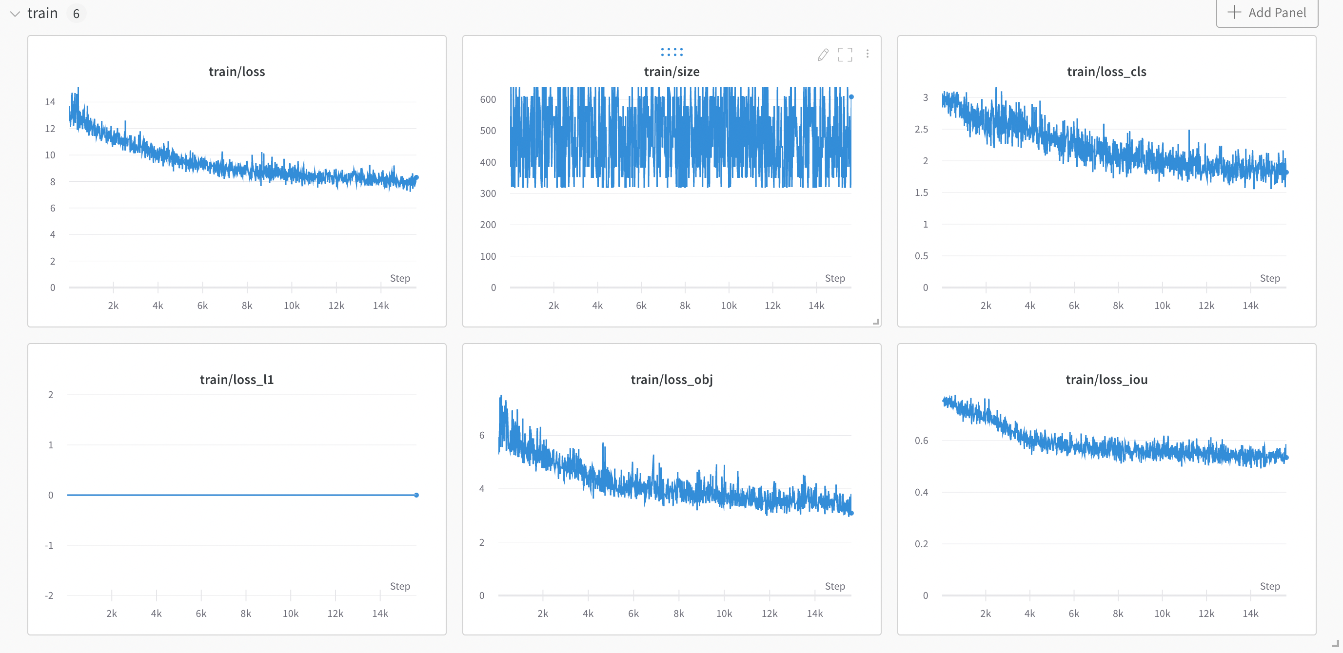 A Weights &amp; Biases Dashboard