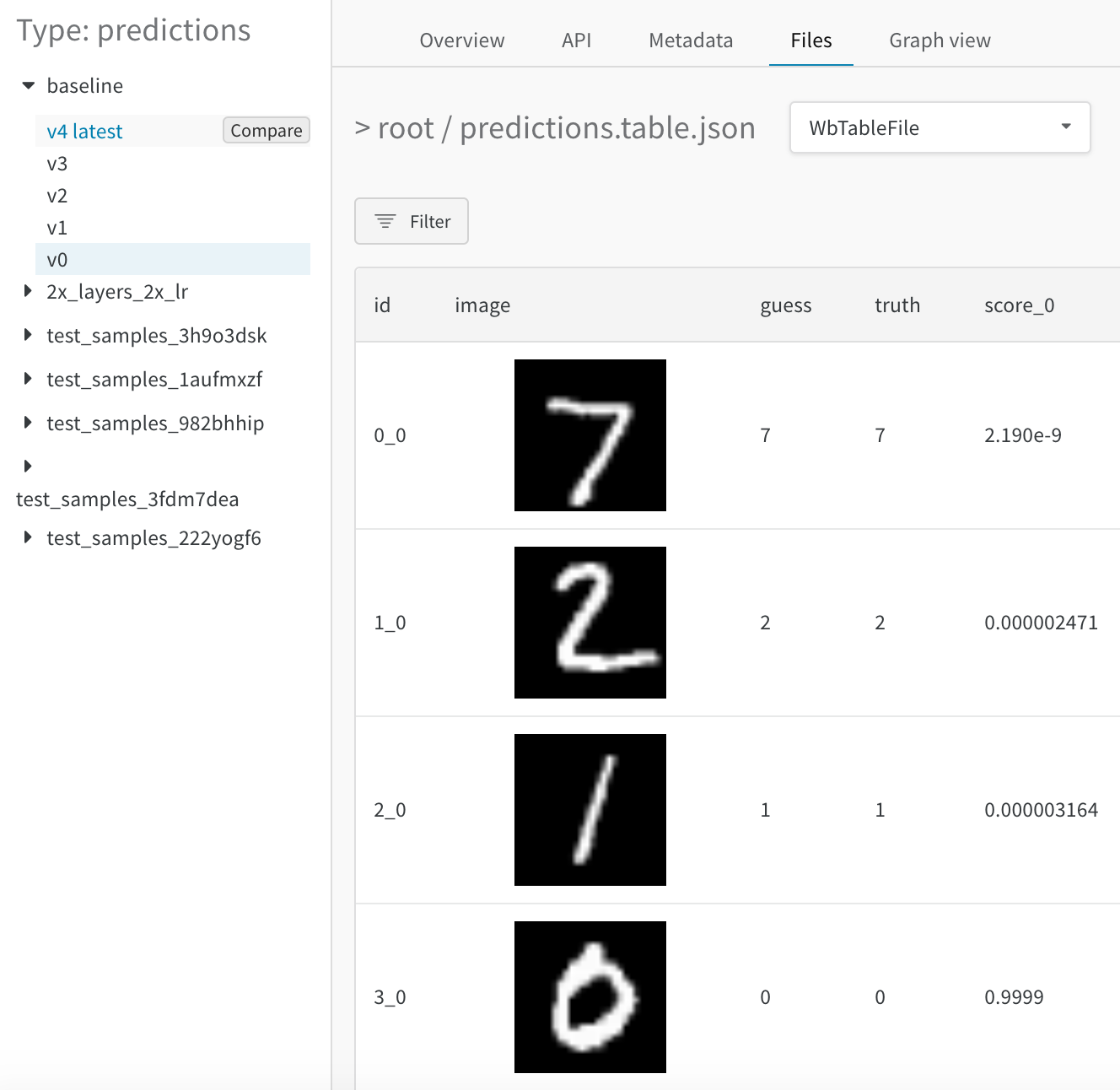 Preparing to compare model predictions after training for 1 epoch (v0, shown here) vs 5 epochs (v4)