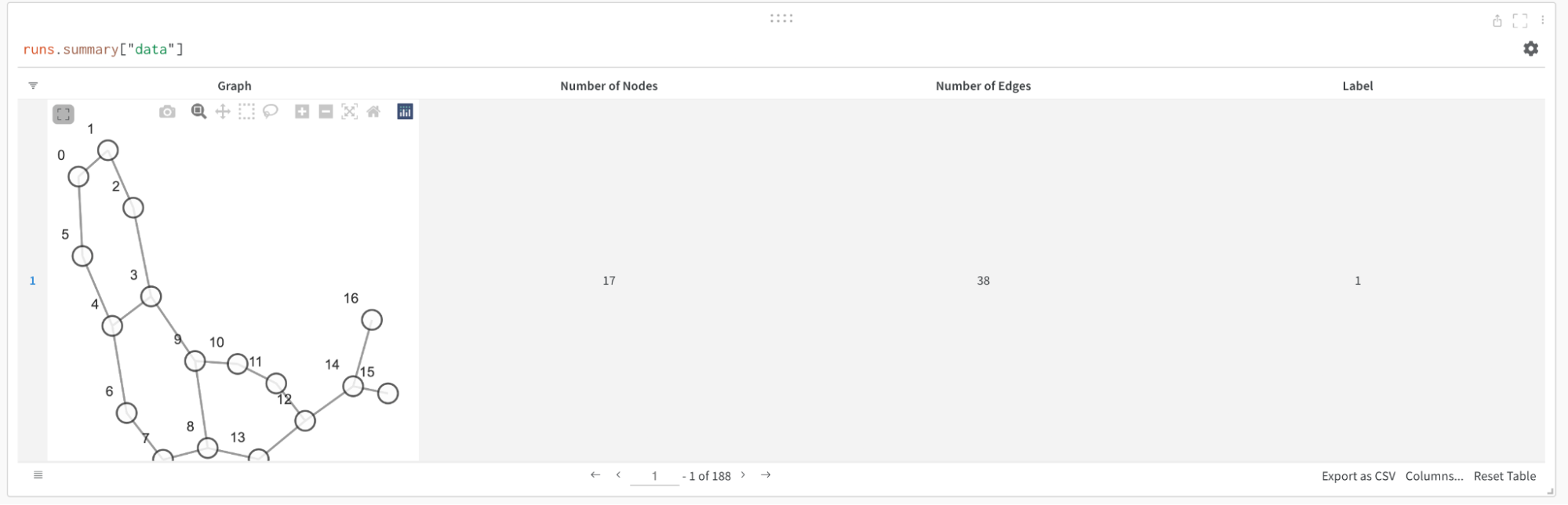 This visualization was created using the function shown in the snippet above and longed inside a W&amp;B Table.