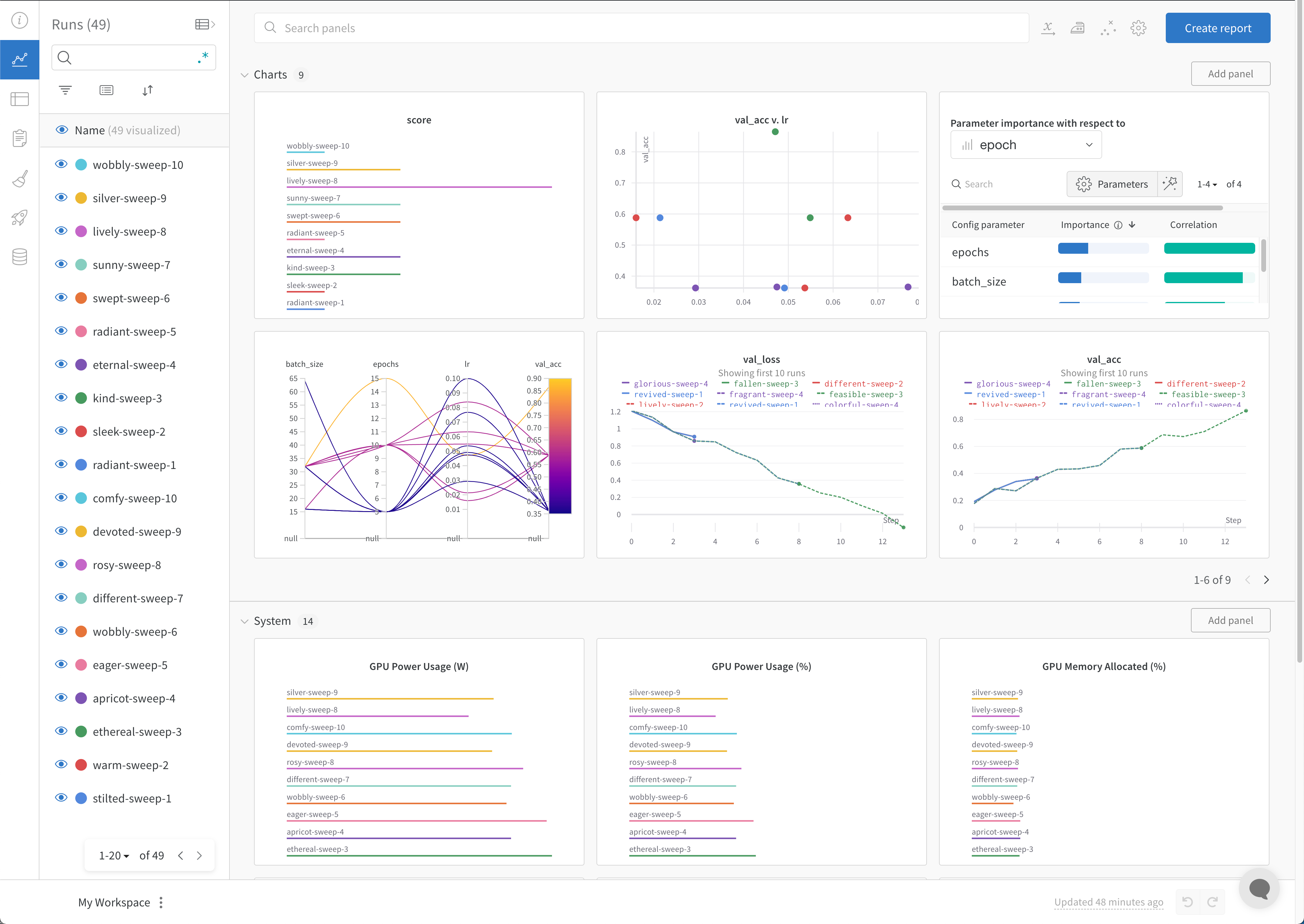 Quickstart Sweeps Dashboard example