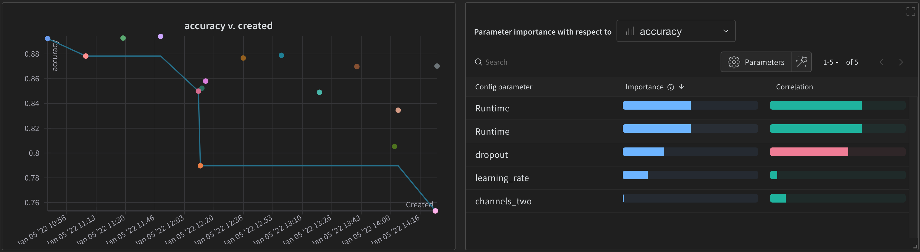 Example scatter plot (left) and parameter importance plot (right).