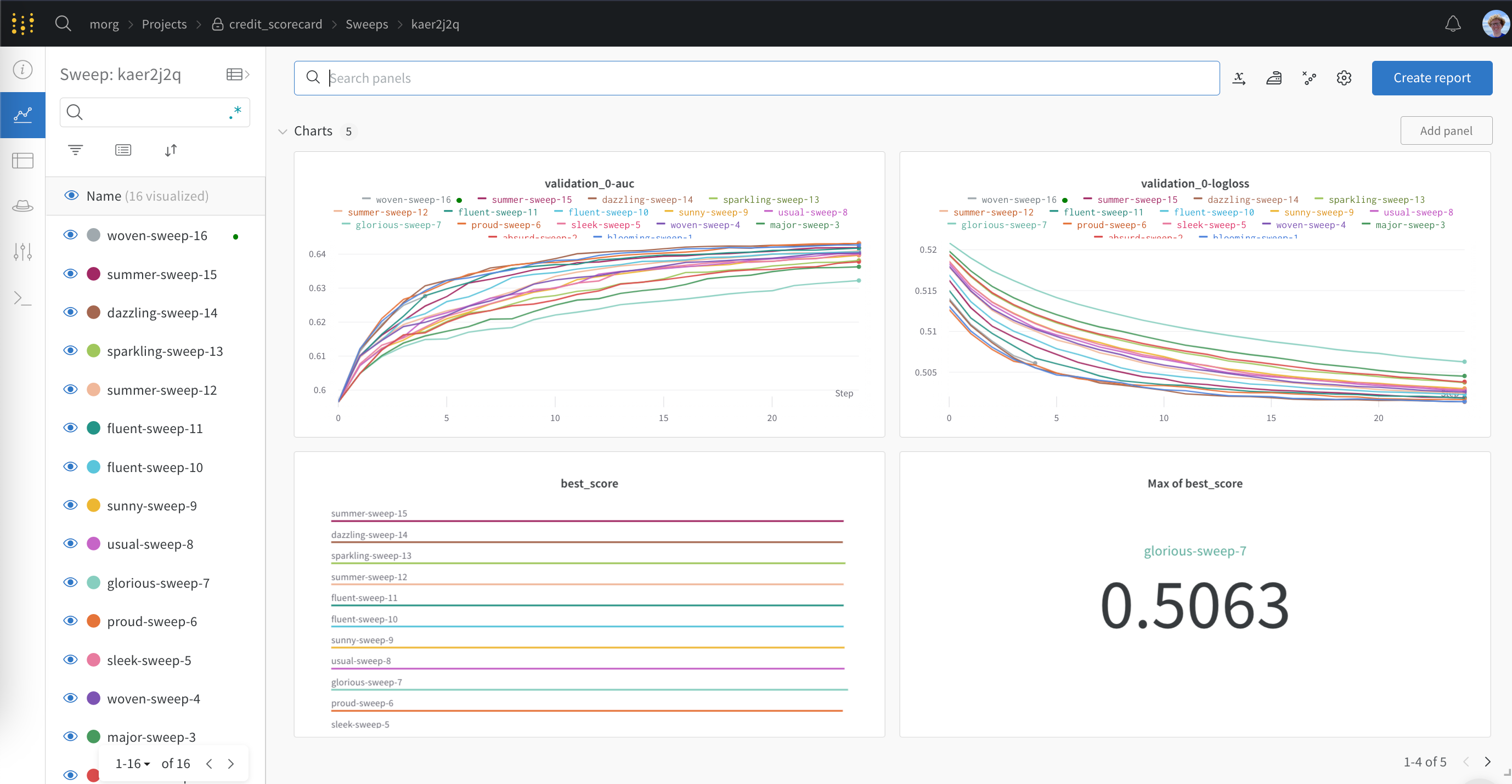 Weights &amp; Biases dashboard using XGBoost