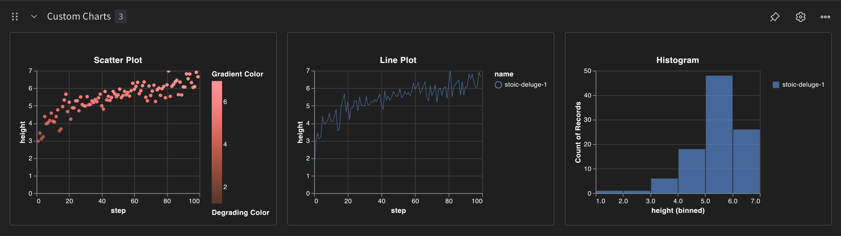 Custom charts from script