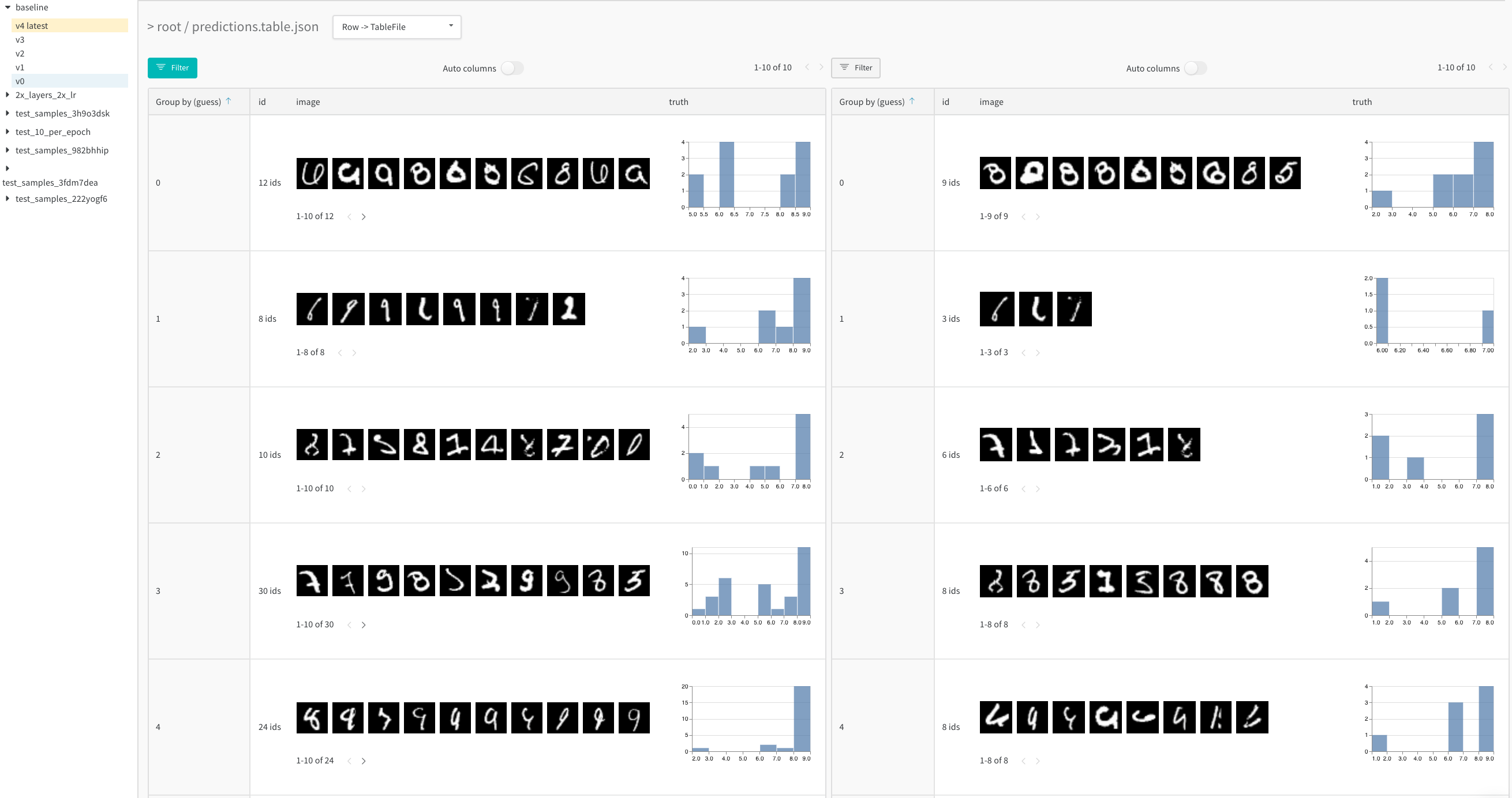 For each label, the model makes fewer mistakes after 5 training epochs (R) than after 1 (L)