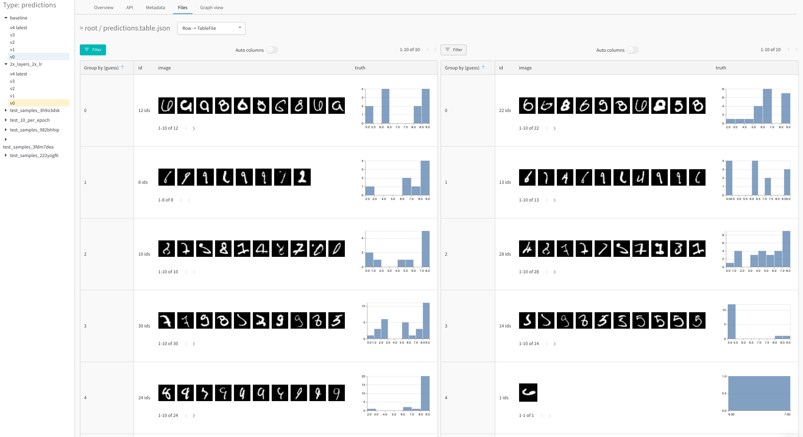 After 1 epoch, performance is mixed: precision improves for some classes and worsens for others.