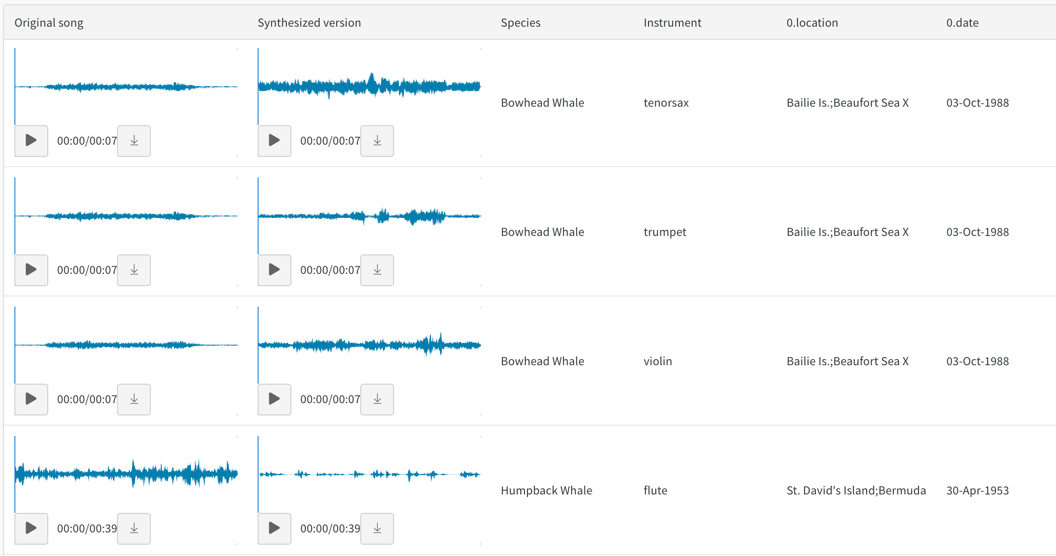 Listen to original songs and their synthesized versions (with timbre transfer)