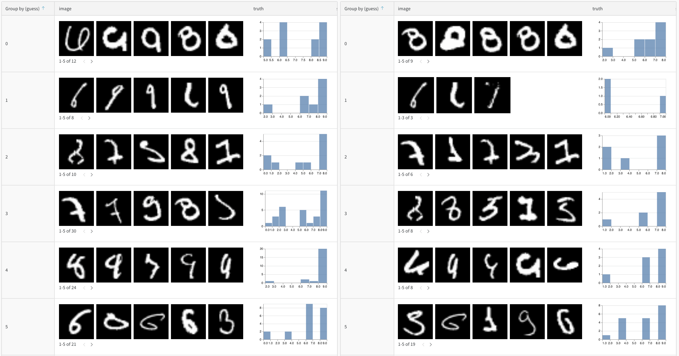 Left: mistakes after 1 training epochs, Right: mistakes after 5 epochs