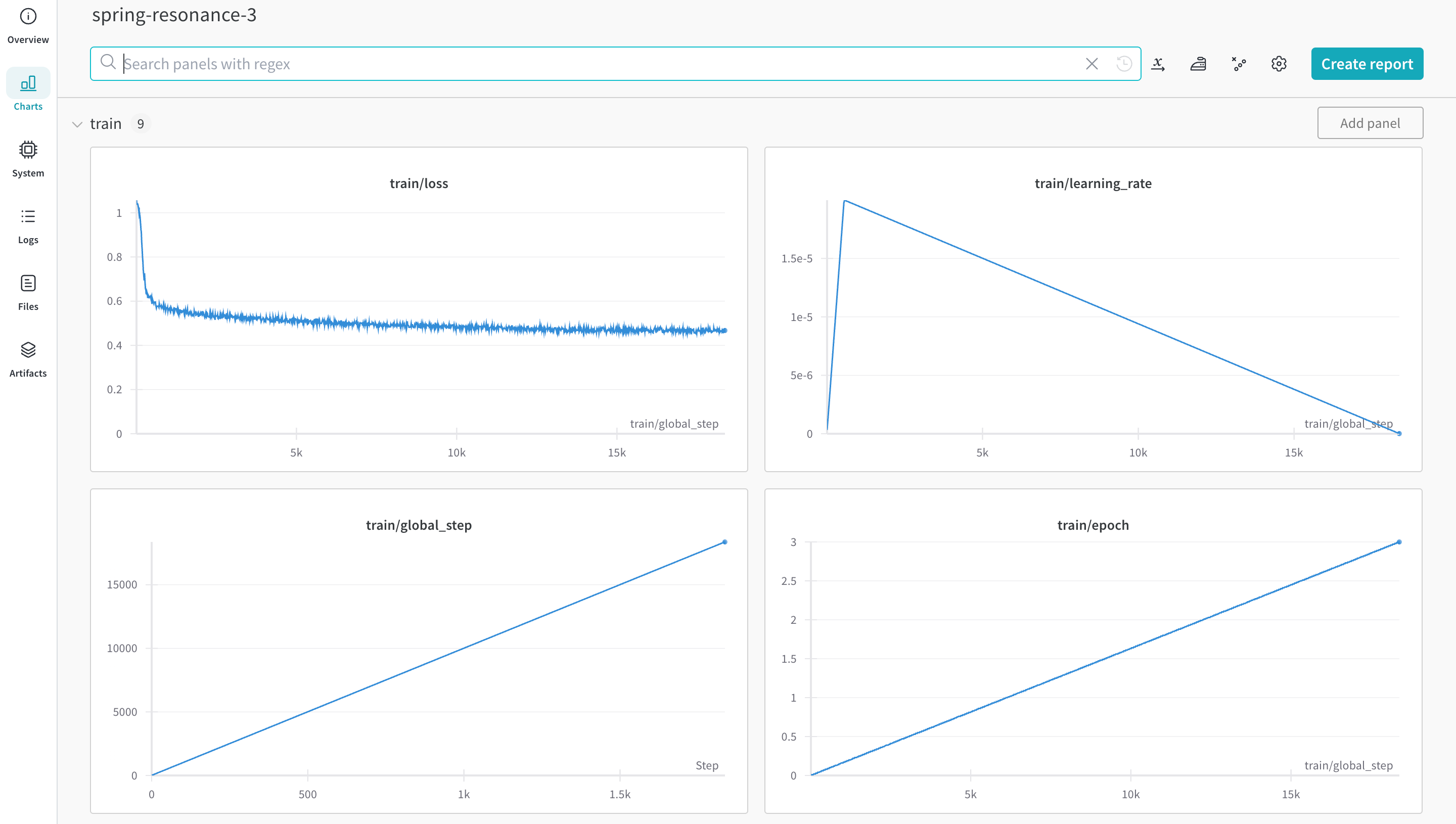 An example of logging the metrics of an experiment