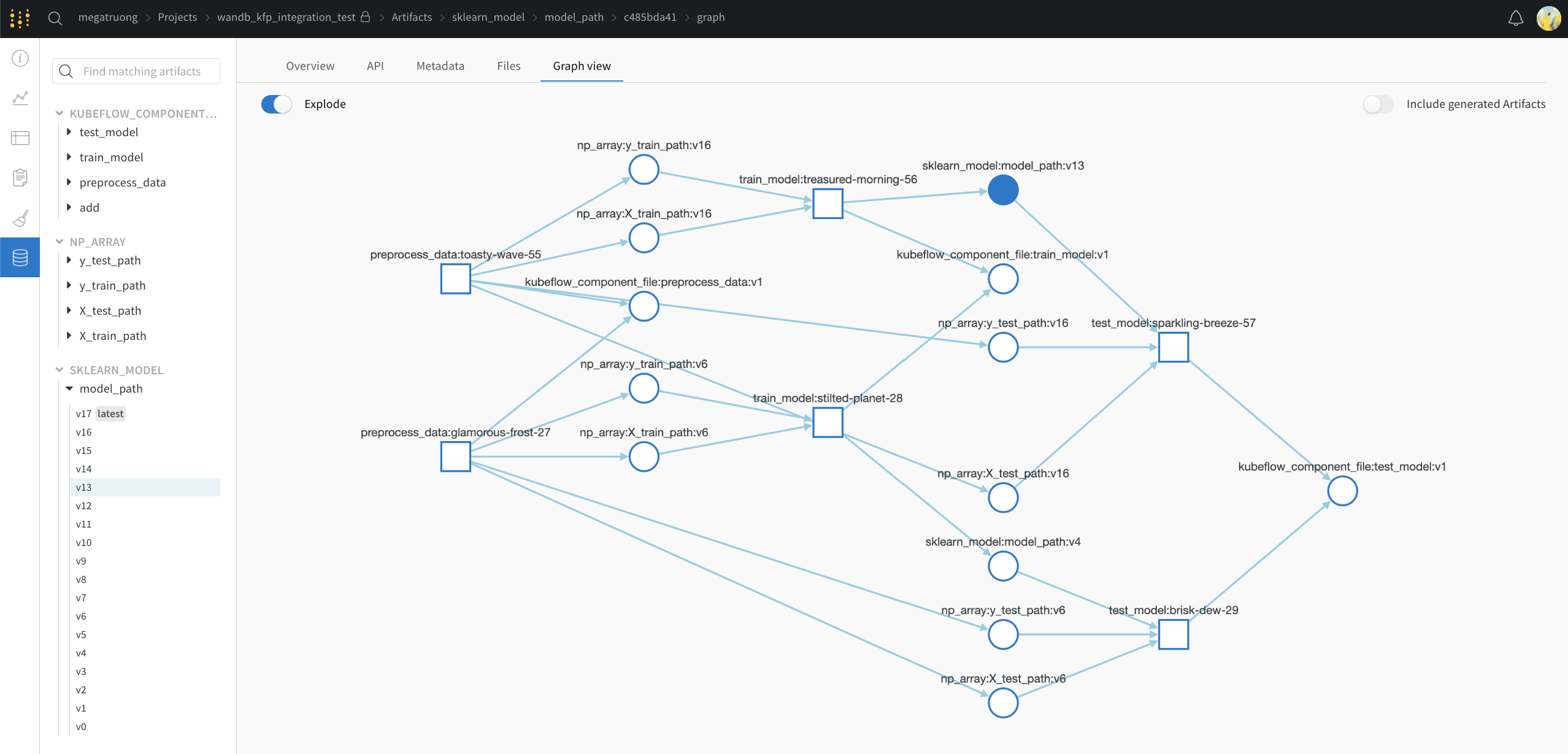 See the full DAG of inputs and outputs at each stage of your pipeline