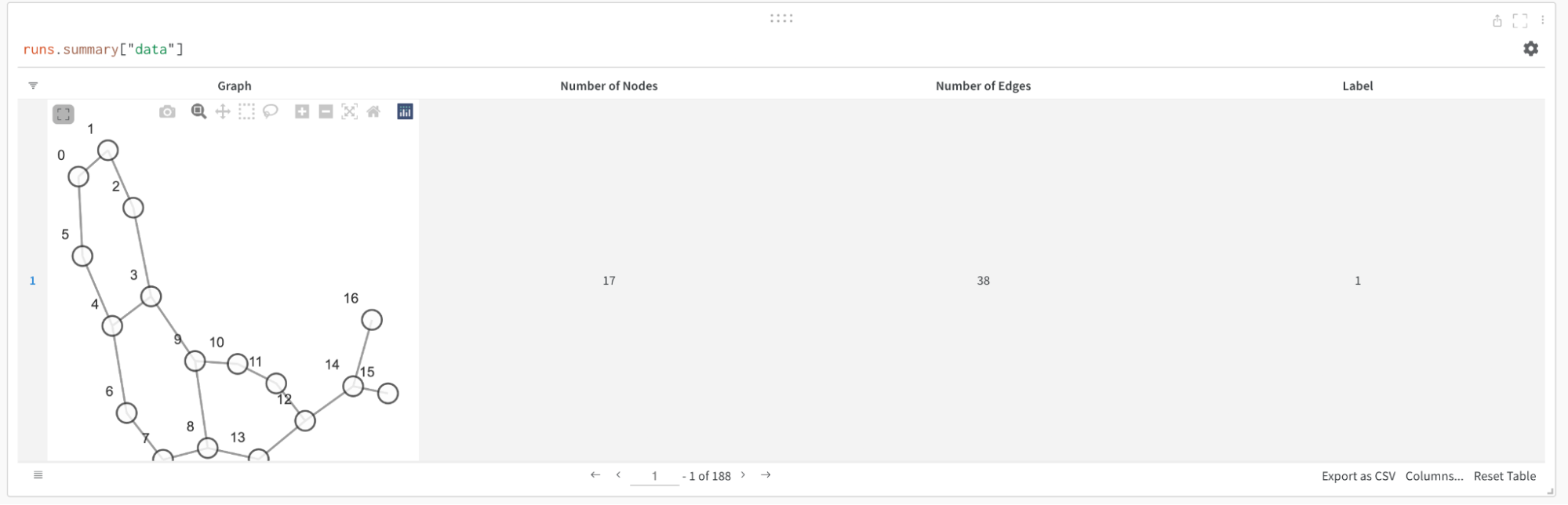 A visualization created using the example function and logged inside a W&B Table.