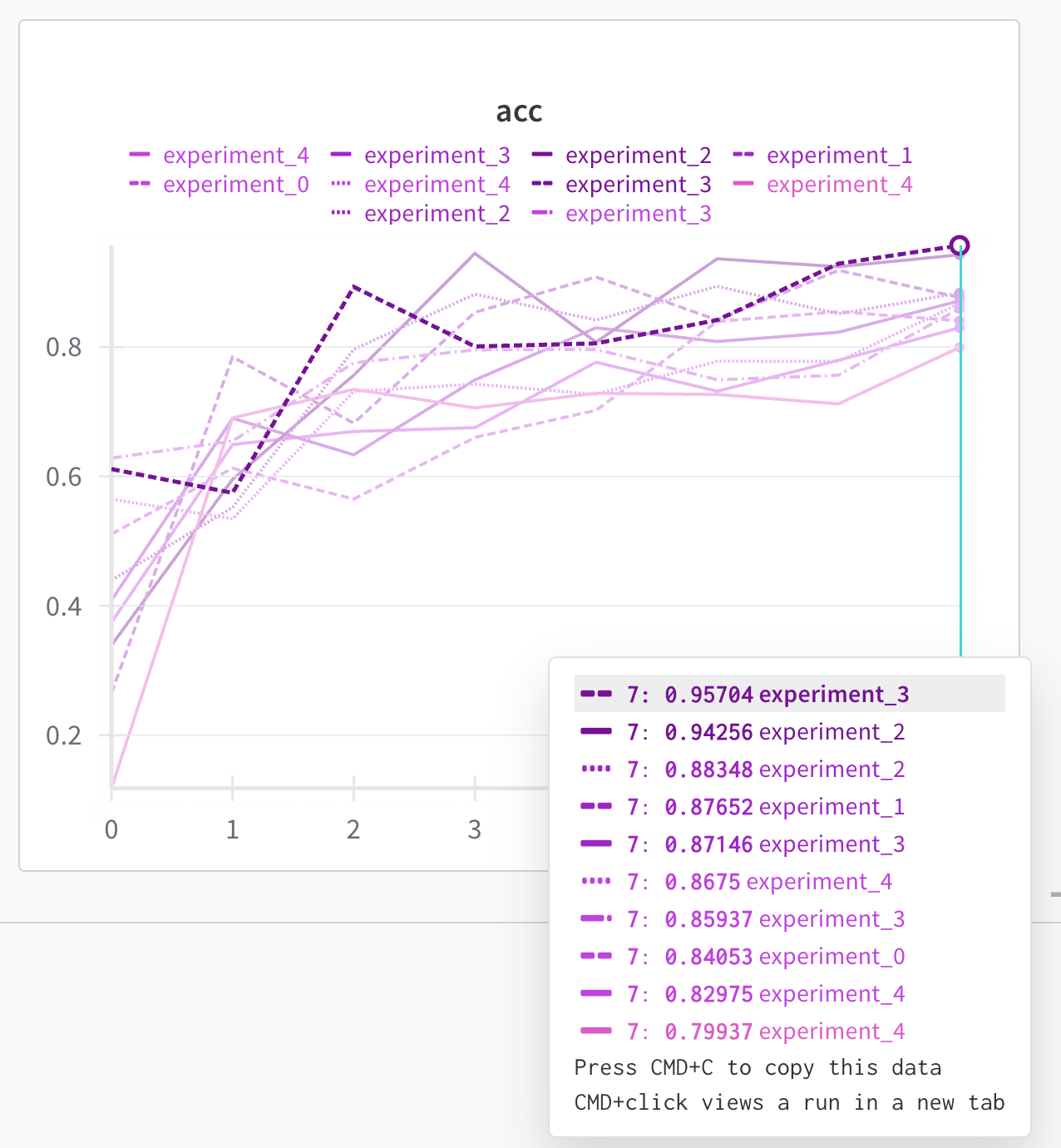 Line plot with color coded runs based on a specific metric