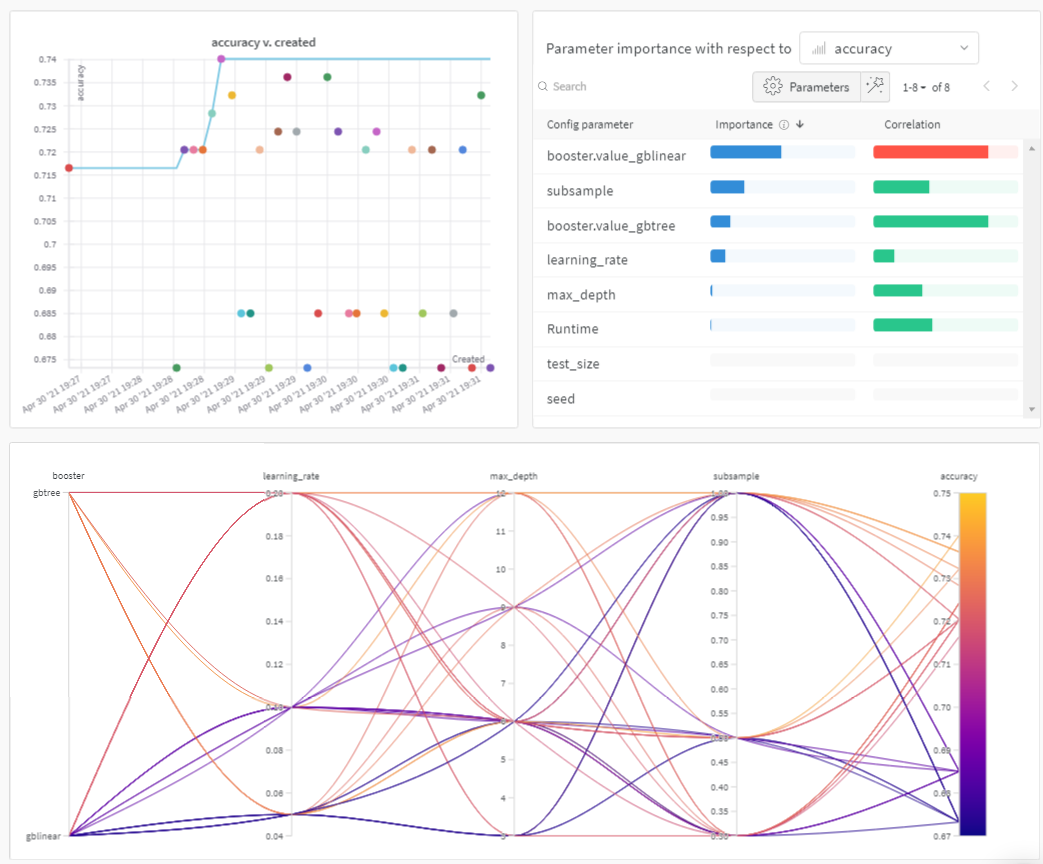 sweeps_xgboost