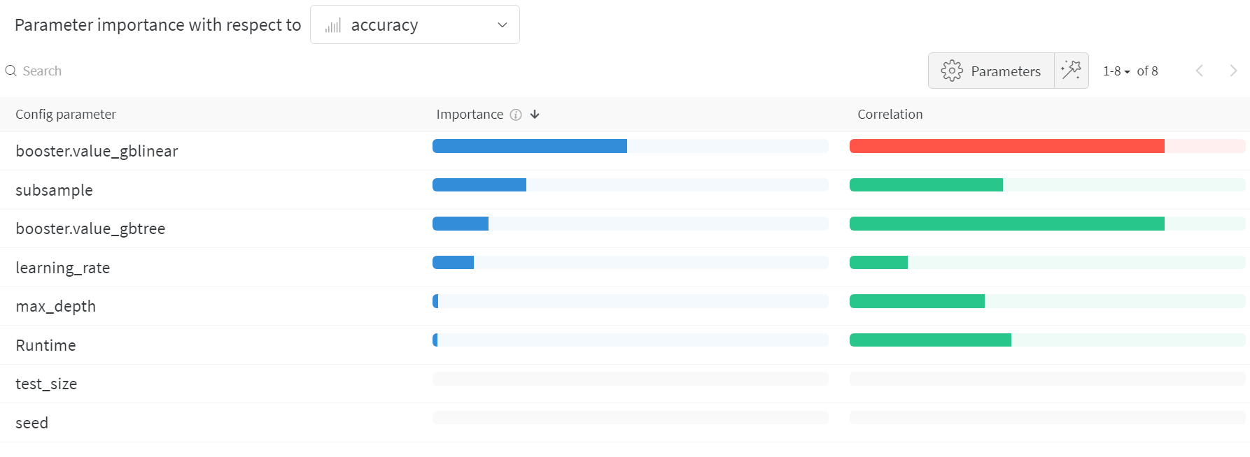 sweeps_xgboost