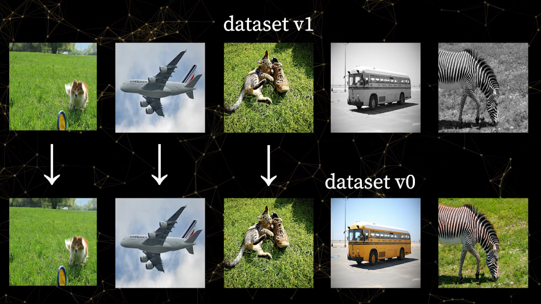 アーティファクト &quot;dataset&quot; の v1 は、5つの画像のうち2つが異なるため、使用スペースは40%になります。