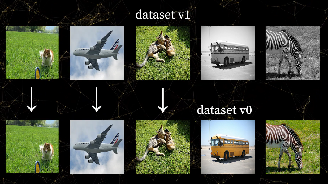 아티팩트 &quot;dataset&quot;의 v1은 2/5 이미지만 다르므로, 공간의 40%만을 사용합니다.